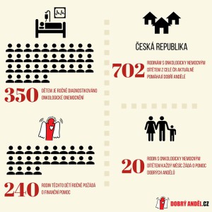 4. únor – Světový den proti rakovině