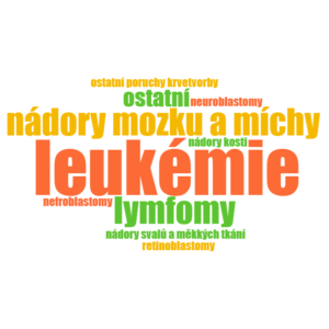 Onkologické onemocnění u dětí a jeho dopady na celou rodinu