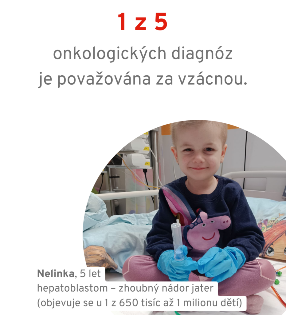 1 z 5 onkologických diagnóz je považována za vzácnou
